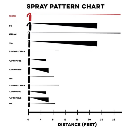 Spray Pattern- 16oz - Image 2
