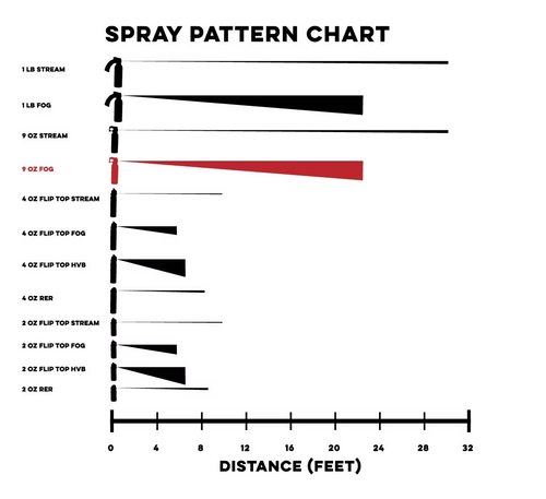 Spray Pattern- 9oz - Image 2
